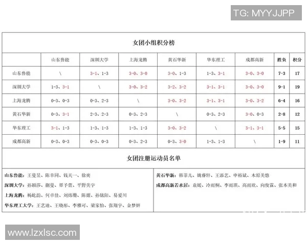 杭州乒乓球队以73分稳居锦标赛积分榜首位展现强劲实力