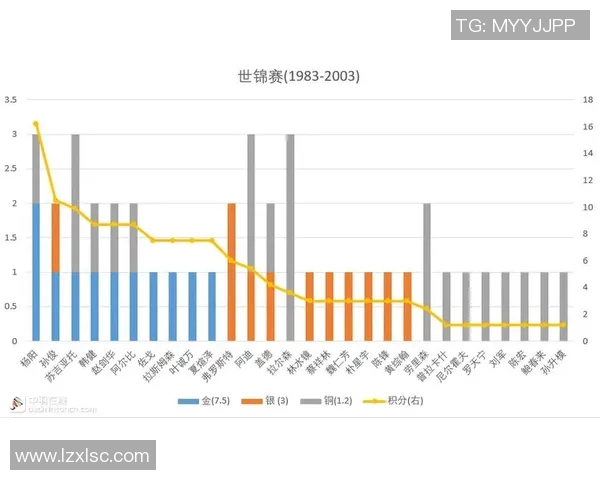 深圳羽毛球队在亚运会积分榜上以69分稳居第一名展现强大实力 深圳羽毛球队在亚运会积分榜上以69分稳居第一名展现强大实力