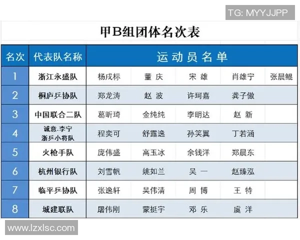 杭州乒乓球队在选拔赛中以85分稳居积分榜首位引发关注