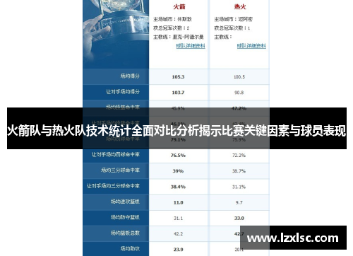 火箭队与热火队技术统计全面对比分析揭示比赛关键因素与球员表现