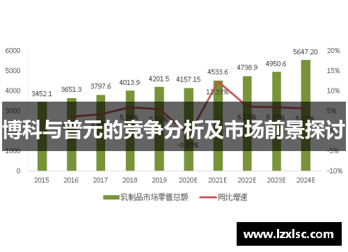 博科与普元的竞争分析及市场前景探讨